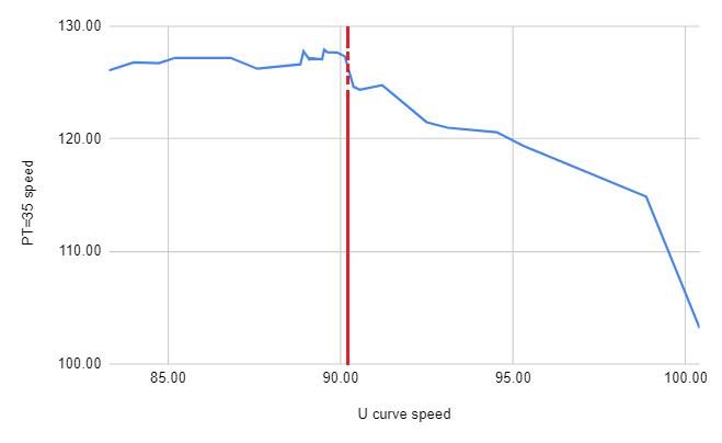 ccm100race_graph_red