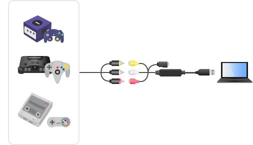 gv-usb2_environment