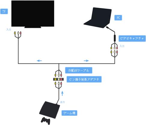 gv-usb2_environment2