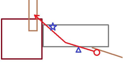 wf-cless-nstop-optimization-17