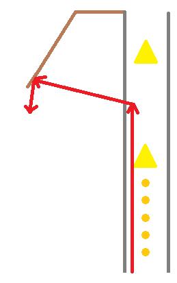 wf-cless-nstop-optimization-8