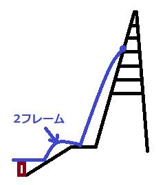 wf-clip-optimization-14