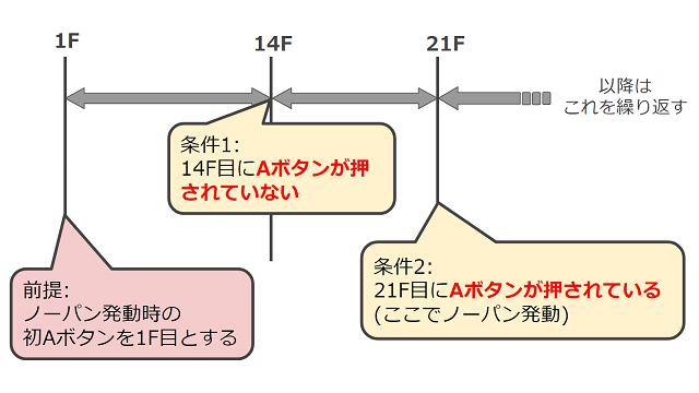 ノーパン泳法_図