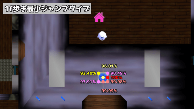 1f歩き最小ジャンプダイブ